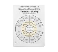 XGINERFEX The Hero's Journey - 12 Stages of the Monomyth Chart for Storytelling, Joseph Campbell Literary Theory Wall-Art(Framed,08x12inch(20x30cm))