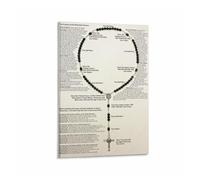 XGINERFEX The Holy Rosary Prayer Guide Poster, Catholic Devotional Wall-Art for Home Altar, Living Room, Chapel Decor(Unframed,08x12inch(20x30cm))