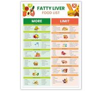 XGINERFEX The Liver Loving Foods Chart, Plant-Based & Anti-Inflammatory Diet Inspiration, Modern Wellness Poster for Kitchen, Gym, Health Coach Office(Unframed,12x18inch(30x45cm))