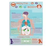 XGINERFEX The Oral Systemic Link Health Awareness Chart Canvas Wall-Art for Doctor Office or School Clinic Decor(Framed,16x24inch(40x60cm))