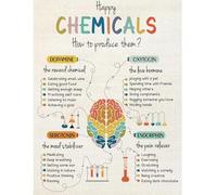 XGINERFEX The Science of Happy Chemicals Poster Educational Neurotransmitter Chart for Wellbeing and Motivation Wall-Art for Study or Work Space(Unframed,12x18inch(30x45cm))