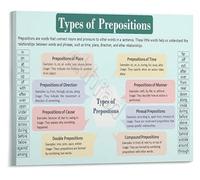 XGINERFEX Types of Prepositions Visual Learning Aid English Grammar Poster Comprehensive School Educational Wall Chart(Unframed,12x18inch(30x45cm))