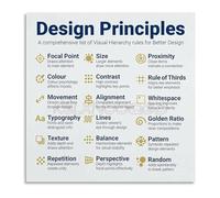 XGINERFEX UI UX Design Principles Chart Web Graphic Design Guide Canvas Wall-Art Poster for Developer Workspace Home Office Gift (Unframed,08x12inch(20x30cm))