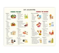 XGINERFEX Ultimate Anti Inflammatory Foods Guide Poster Healthy Eating Chart to Fight Inflammation Diet for Kitchen Restaurant Office Wall Decor(Framed,08x12inch(20x30cm))