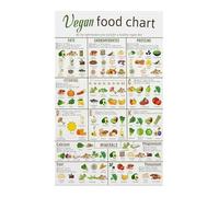 XGINERFEX Ultimate Vegan Food Guide Chart Plant Based Nutrition Reference Colorful Poster for Kitchen Grocery Shopping