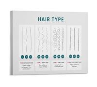 XGINERFEX Understanding Your Hair Texture Curl Pattern and Nutritional Health Guide Canvas Wall-Art for Home Salon Decor(Unframed,08x12inch(20x30cm))
