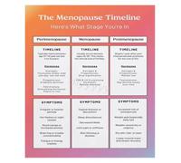 XGINERFEX Uplifting Menopause Health Canvas Poster for Womens Wellness and an Informed Living Room Bedroom Wall Decor(Unframed,16x24inch(40x60cm))