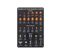 XGINERFEX USMC Rank Badge Identification Poster, Unframed Canvas Military Art Print, for Marine Veteran, Man Cave, Recruiting Office(Unframed,08x12inch(20x30cm))