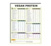 XGINERFEX Vegan Athlete's Nutrition Poster, High Protein Plant Based Diet Guide for Muscle Building, Vegetarian Fitness Reference Chart(Framed,16x24inch(40x60cm))