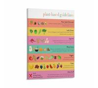 XGINERFEX Vegan Diet Food Guide Visual Poster Plant Based Eating Chart Canvas Kitchen Wall-Art Print(Framed,16x24inch(40x60cm))