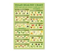 XGINERFEX Vegan Food Chart Canvas - Complete Plant-Based Nutrition Guide, Educational Wall-Art for Kitchen, Office, or Classroom(Unframed,12x18inch(30x45cm))