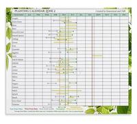 XGINERFEX Vegetable Planting Schedule Zone Guide Canvas Painting Poster for Garden Wall Decor(Unframed,08x12inch(20x30cm))