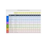 XGINERFEX Veterinary Office Poster Drug Dosage Chart and Emergency CPR Reference Guide for Animal Hospitals Clinics(Framed,08x12inch(20x30cm))