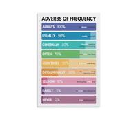 XGINERFEX Vintage English Chart, Retro Grammar Adverbs, Decorative Canvas for Language Classroom, Tutor Room(Framed,16x24inch(40x60cm))