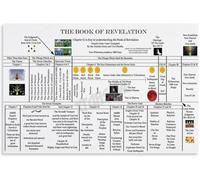XGINERFEX Vintage Revelation of John Poster, The Apocalypse Illustrated Summary Chart, Classical Religious Wall-Art for Faithful, Pastors, Theology Students(Framed,08x12inch(20x30cm))