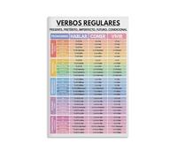 XGINERFEX Visual Guide to Spanish Regular Verbs - Conjugation & Tenses Chart, Educational Canvas Poster for Language Learners(Unframed,12x18inch(30x45cm))