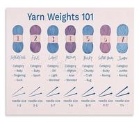 XGINERFEX Wall-Art Decor Tailor Shop Sewing Guide Yarn Weights Chart Canvas(Framed,08x12inch(20x30cm))