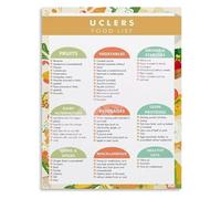 XGINERFEX Watercolor Style Foods for Ulcers Chart What to Eat Avoid Wall-Art Print Bedroom Clinic Waiting Room Decor(Framed,16x24inch(40x60cm))