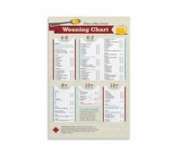 XGINERFEX Weaning Chart for Babies Solid Food Feeding Schedule Guide Educational Poster Reference Wall-Art for Nursery Parenting Room Kitchen Decor(Framed,12x18inch(30x45cm))
