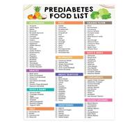 XGINERFEX Wellness Food List for Sugar Management Poster Low and No Sugar Foods Chart Healthy Grocery Guide Eating Well Reference Nutrition Chart(Unframed,08x12inch(20x30cm))