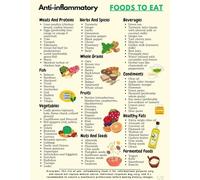 XGINERFEX What to Eat Anti-Inflammatory Diet Chart Poster - Educational Kitchen Decor, Wellness Gift for Doctors, Nurses, or Health Enthusiasts(Framed,16x24inch(40x60cm))