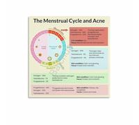 XGINERFEX Womens Wellness Cycle Chart Educational Canvas Wall-Art Body Awareness Anatomy Poster for Home Office Clinic(Unframed,16x24inch(40x60cm))
