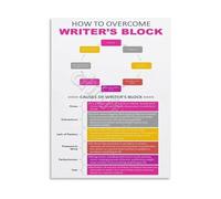 XGINERFEX Writers Block Poster Creative Writing Inspiration Educational Wall-Art for Students and Authors(Unframed,16x24inch(40x60cm))