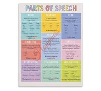 XHAJCSJWGD English Grammar Poster Parts of Speech Complete Chart for Classroom Language Learning Home School Wall-Art(Unframed,16x24inch(40x60cm))