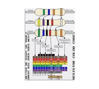 XHAJCSJWGD Resistor Reference Poster - Complete Color Code Chart with Easy Decoding Steps, Values, Tolerance for Engineering Student Study Wall-Art(Framed,16x24inch(40x60cm))