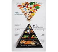 XHAJCSJWGD Veggie Food Pyramid Poster Nutrition Guide Healthy Eating Balanced Diet Canvas Art for Living Room Bedroom Decor(Framed,16x24inch(40x60cm))