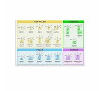 XHAJCSJWGD Vintage Science Poster, Genetic Code of Amino Acids Chart, School Laboratory Art Print for Study Room, Man Cave, Nerdy Home Decor Gift(Framed,08x12inch(20x30cm))