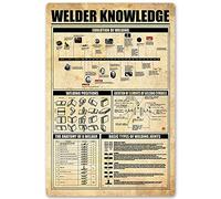 XingFox Affiches sur le soudage : L'évolution du soudage, Anatomie, Panneaux métalliques, Décoration pour la maison ou la chambre d'un soudeur, Plaque de club 20 x 30 cm