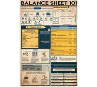 XingFox Bilan 101 Plaque en métal Décoration murale Connaissances comptables Affiche Guide d'étude comptable Plaque Décoration Maison Bureau Studio 8x12 pouces