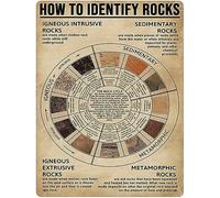 XingFox Comment identifier les roches - Panneaux métalliques - Géologie - Apprentissage - Affiches en aluminium - Décoration murale pour la maison, le bureau ou l'école - 20 x 30 cm