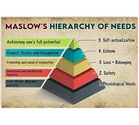 XingFox La hiérarchie des besoins de Maslow, panneaux métalliques vintage, décoration de bureau, psychologie, connaissances, affiche en étain, décoration murale pour la maison, 20 x 30 cm