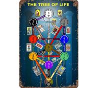 XingFox Panneau métallique vintage 6x8 pouces, affiche du tableau de la Kabbale, attributs, terminologie, cercles Sephiroth, composition de l'arbre de vie, affiche pour décoration murale de salon