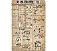 XingFox Plaque décorative murale en métal représentant le symbole de l'anatomie d'un plombier (8 x 12 pouces) - Idéale pour une chambre, une cuisine ou un garage.