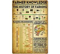 XingFox Plaque métallique « Connaissances des agriculteurs » : l'histoire de l'agriculture, infographie, affiche, ferme, club, maison, cuisine, garage, décoration murale, 20,3 x 30,5 cm