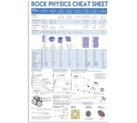 XingFox Type d'ouvrage : Aide-mémoire sur la physique des roches, style rétro et humoristique, décoration murale amusante pour jardin, affiche, plaque en métal 20 x 30 cm (8 x 12 pouces).