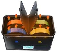 XNZJHPP Boîte de séchage pour Filament d;imprimante 3D à Chauffage Rapide avec contrôle Automatique de l;humidité et Triple Ventilateur, idéale- Gardez Votre Filament au Sec !