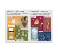 XTVVTODJXT Chemistry Educational Poster, Physical Change vs Chemical Change Learning Chart, School Wall-Art for Students (Unframed,08x12inch(20x30cm))