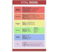 XTVVTODJXT Clinical Reference - Vital Signs Chart Canvas Art, Decor for Doctor Office, Nursing Home, Bedroom(Framed,16x24inch(40x60cm))