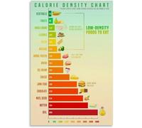 XTVVTODJXT Eco Friendly Food Guide Poster Carbon Footprint Chart Sustainability Wall-Art for Kitchen Restaurant School Decor(Unframed,12x18inch(30x45cm))