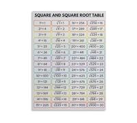 XTVVTODJXT Educational Math Poster Square Root Chart Wall-Art For School Teachers Students And Homeschool Parents Decor(Framed,12x18inch(30x45cm))
