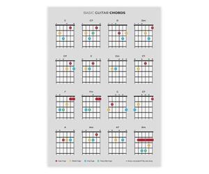XTVVTODJXT Guitar Chord Basics Poster Beginner Friendly Guide | Open position chords with numbered finger positioning guides(Unframed,16x24inch(40x60cm))