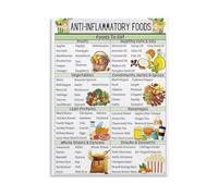 XTVVTODJXT Inflammatory Foods Educational Chart - Anti-Inflammatory Diet Guide with Cartoon Art Canvas Print for Home(Unframed,08x12inch(20x30cm))