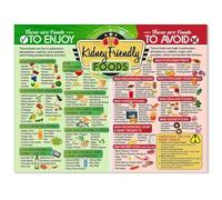 XTVVTODJXT Kidney Health Nutrition Chart, Renal Diet Food List, Visual Guide for Safe Meal Planning and Kidney Support(Framed,08x12inch(20x30cm))