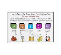 XTVVTODJXT Lazy Vowel Sound Schwa Poster, American English Pronunciation Chart, Educational Canvas Wall-Art for Office Study Room (Unframed,16x24inch(40x60cm))