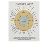 XTVVTODJXT Yoga and Ayurveda Poster Dosha Rhythm Clock Chart Canvas Wall-Art for Home Studio Wellness Room Decor(Unframed,16x24inch(40x60cm))