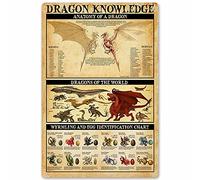 XVBCDFG Knowledge Signs - Panneau en métal - Anatomie - Œuf de dragon - Décoration murale - Mythologie - Amateurs de dragon - Décoration d'intérieur - Plaque décorative pour club - 20,3 x 30,5 cm